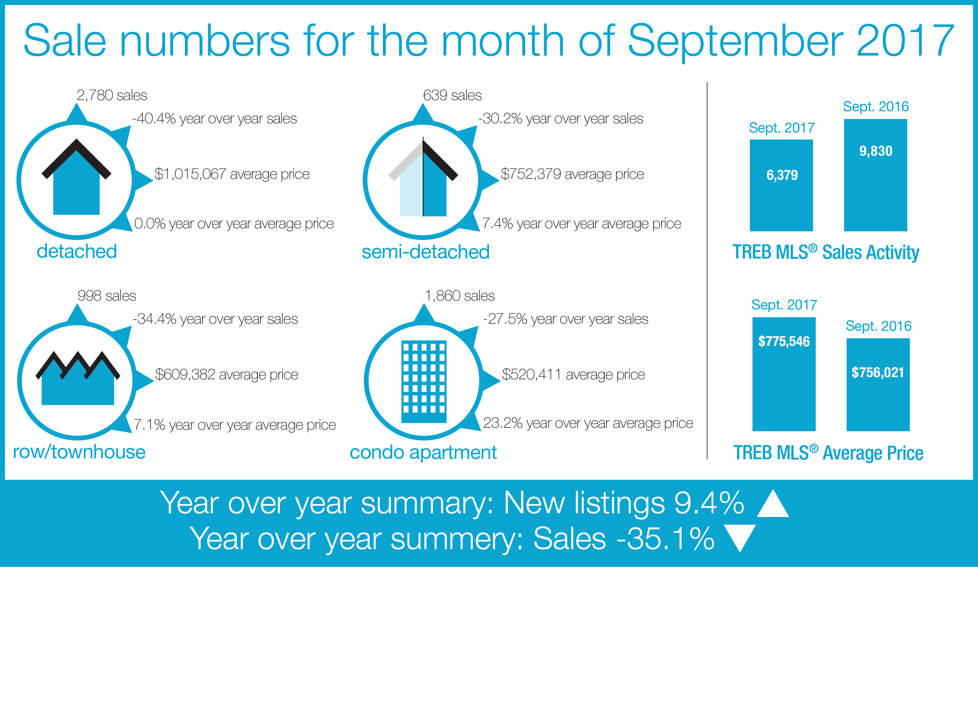 House info graphic icons September