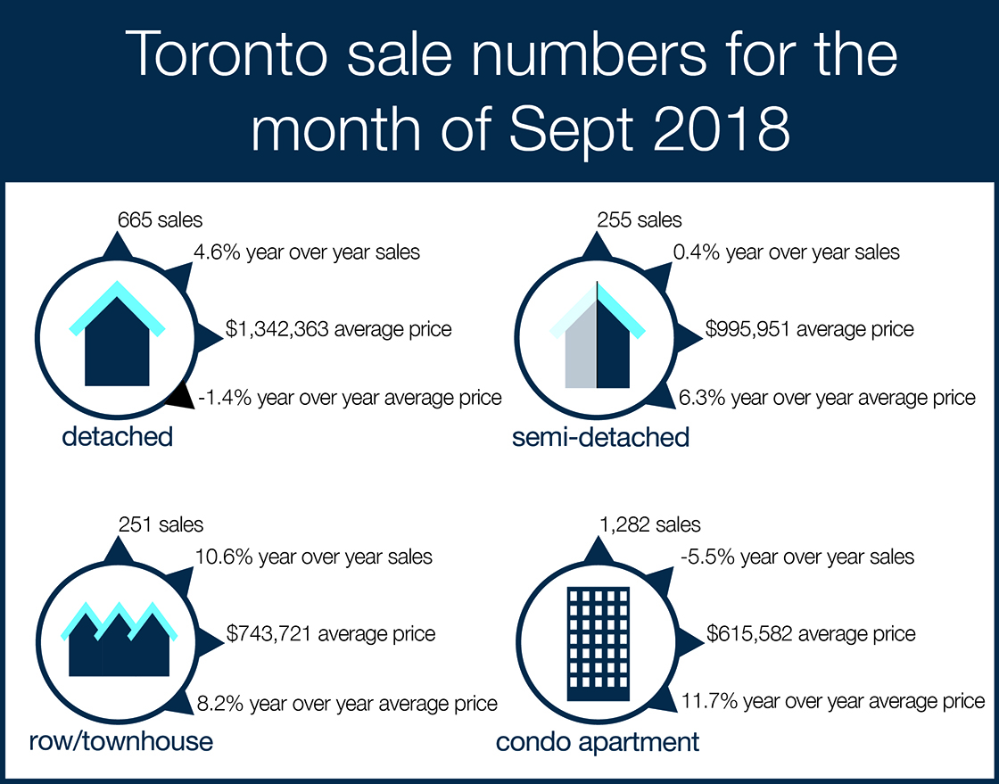 House info graphic icons Oct 2018 1