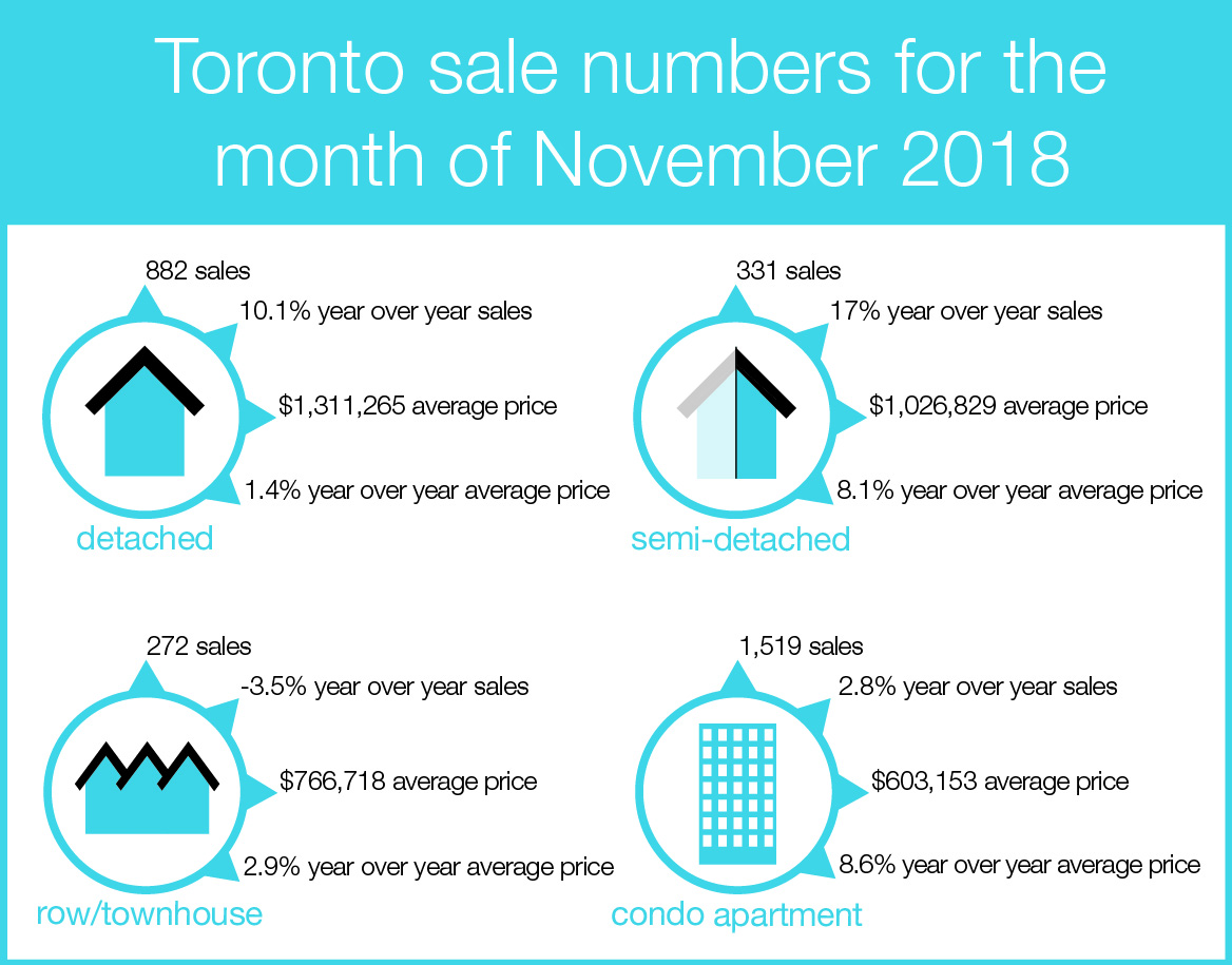 House info graphic icons Nov 2018