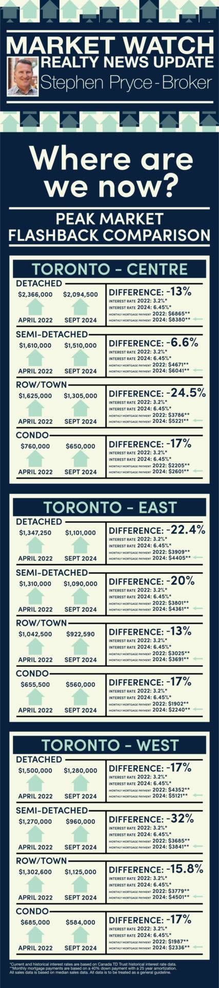 Where are we now graphic