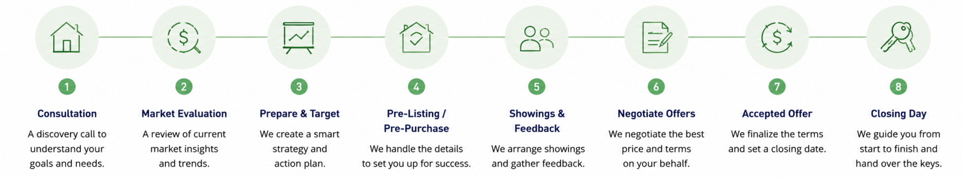 A Clear Plan Image 1
